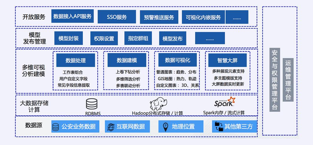 数据可视化技术架构设计-数据可视化设计流程