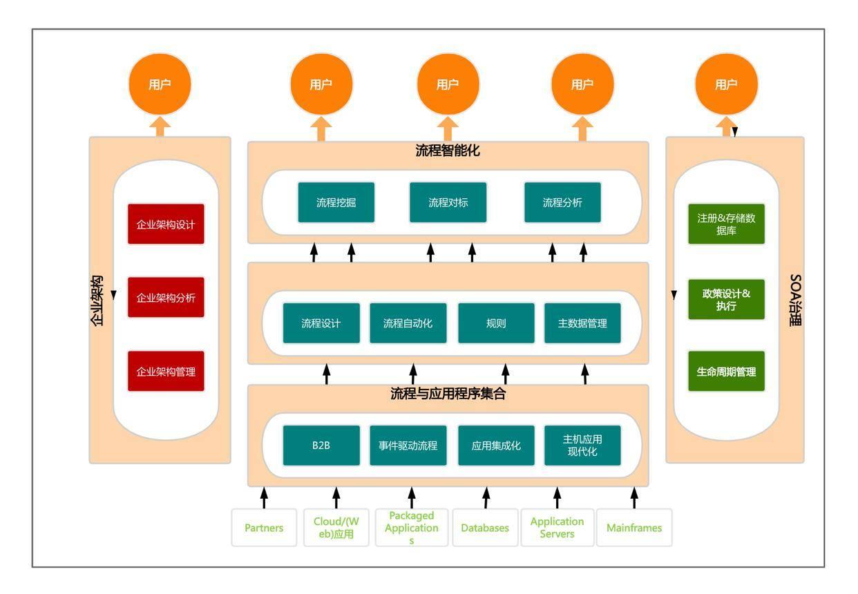 数据可视化技术架构设计-数据可视化设计流程