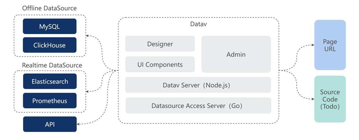 数据可视化技术架构设计-数据可视化设计流程