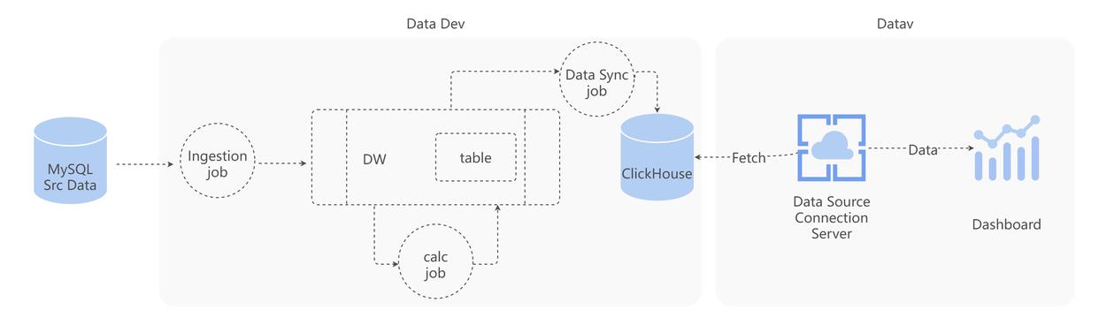 数据可视化技术架构设计-数据可视化设计流程