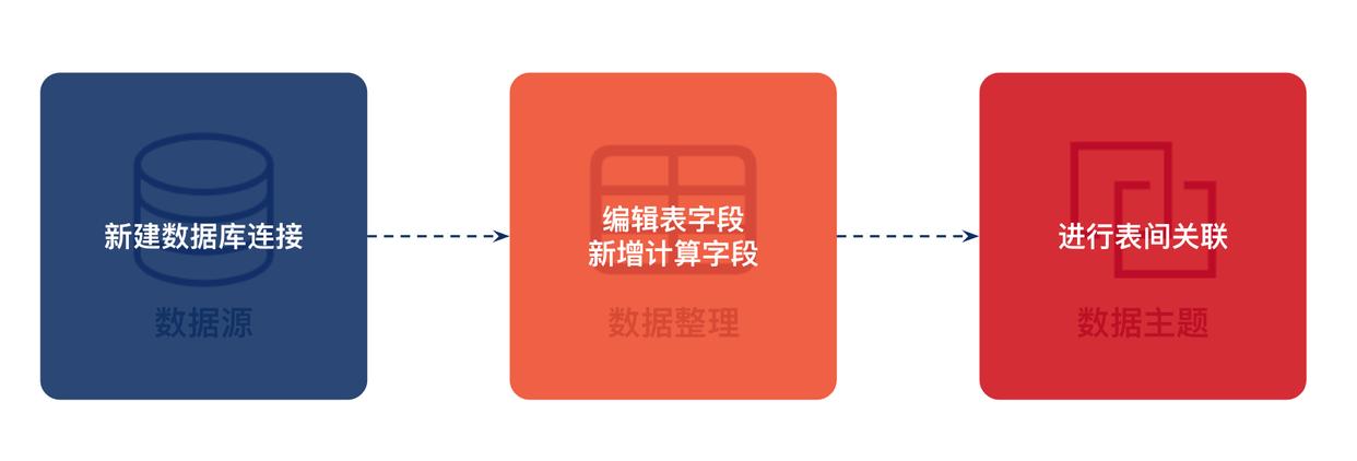 数据可视化技术架构设计-数据可视化设计流程