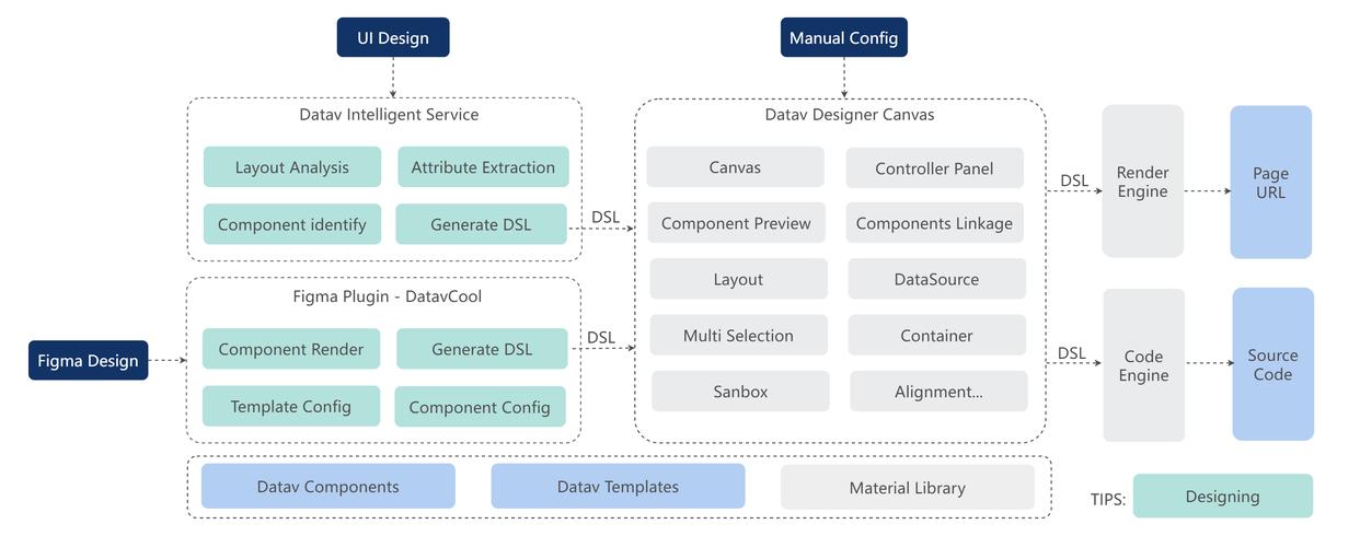 数据可视化技术架构设计-数据可视化设计流程