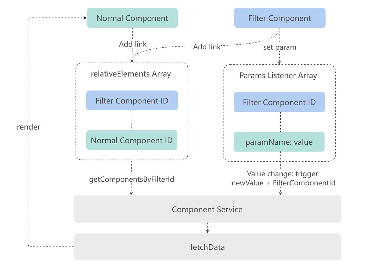 数据可视化技术架构设计-数据可视化设计流程