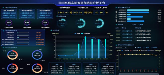 别让你的数据沉默下去—数据可视化大屏-数据可视化大屏设计规范
