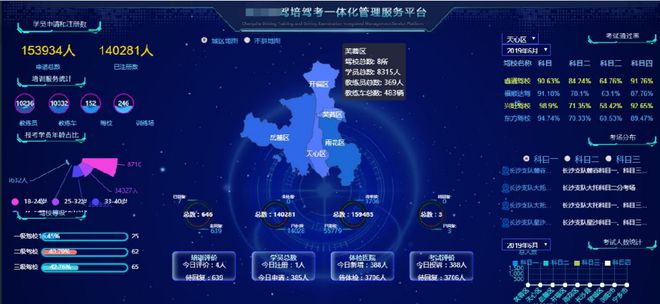 别让你的数据沉默下去—数据可视化大屏-数据可视化大屏设计规范