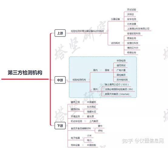 数据研究：华测等5家头部第三方检测机构全对比-华测检测怎么样贴吧