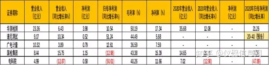 数据研究：华测等5家头部第三方检测机构全对比-华测检测怎么样贴吧