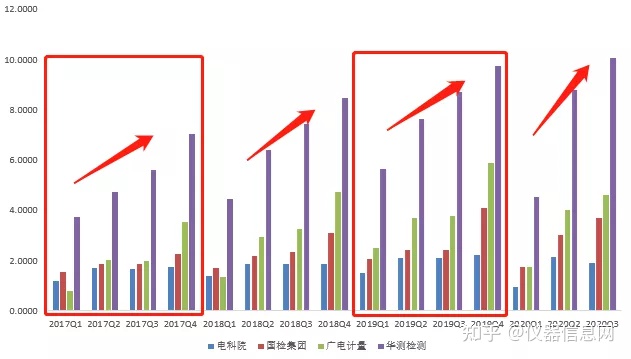 数据研究：华测等5家头部第三方检测机构全对比-华测检测怎么样贴吧