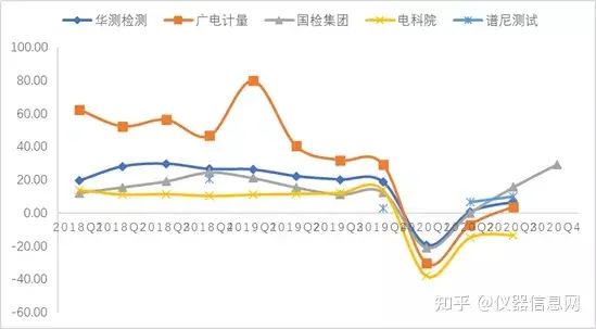 数据研究：华测等5家头部第三方检测机构全对比-华测检测怎么样贴吧