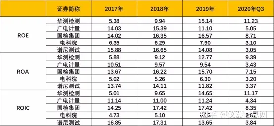 数据研究：华测等5家头部第三方检测机构全对比-华测检测怎么样贴吧