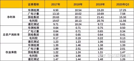 数据研究：华测等5家头部第三方检测机构全对比-华测检测怎么样贴吧