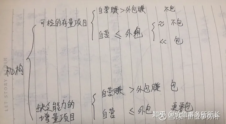 第三方医学检验，目前有哪家公司？及未来的发展前景怎么样？-国家认可的第三方检测机构