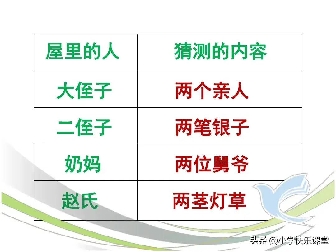 小学语文部编版五年级下册第13课《两茎灯草》知识点、图文解读-部编版三年级语文课本下册电子版