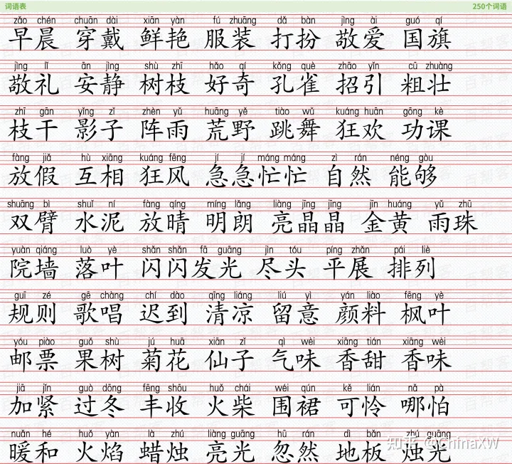 小学词语合集，全网最全，没有之一！-小学所有词语积累大全