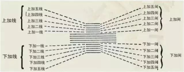 零基础学习钢琴-钢琴1234567指法 | 钢琴入门教程（钢琴入门指法教程 入门教程）