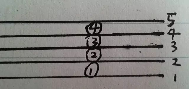 零基础学习钢琴-钢琴1234567指法 | 钢琴入门教程（钢琴入门指法教程 入门教程）