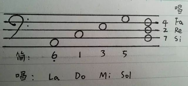 零基础学习钢琴-钢琴1234567指法 | 钢琴入门教程（钢琴入门指法教程 入门教程）