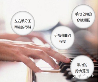 钢琴基础干货分享#1 | 钢琴弹奏中的五种必备指法（钢琴六种常见的指法）