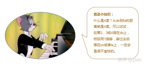 钢琴基础干货分享#1 | 钢琴弹奏中的五种必备指法（钢琴六种常见的指法）