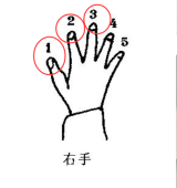 钢琴基础干货分享#1 | 钢琴弹奏中的五种必备指法（钢琴六种常见的指法）