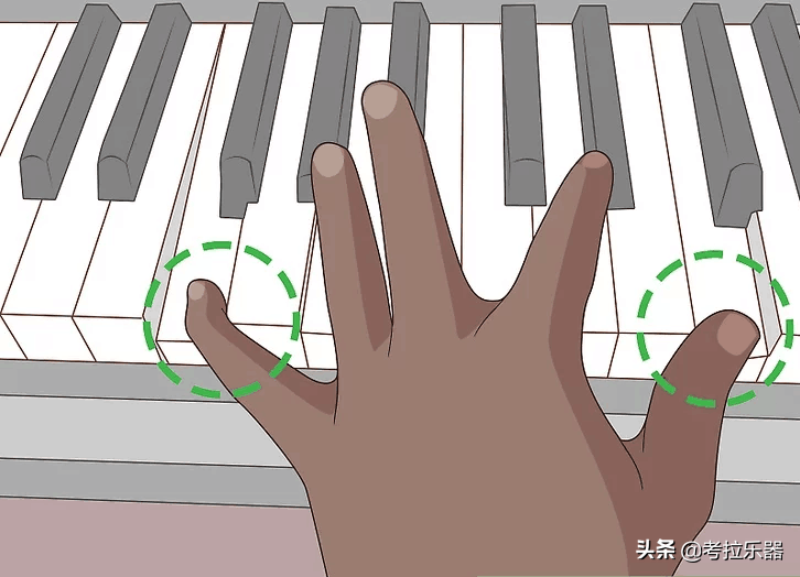钢琴指法入门第1步——如何锻炼手指灵活度（钢琴怎么锻炼手指灵活度和弹性）