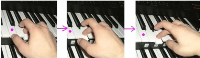 钢琴演奏的五种基本指法，想学钢琴的人一定不要错过！（钢琴指法基础教程）