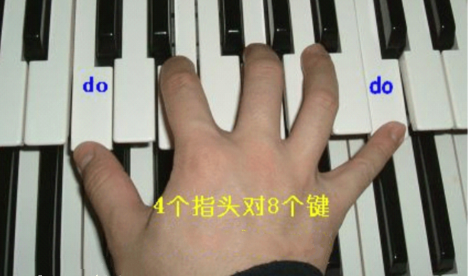 钢琴演奏的五种基本指法，想学钢琴的人一定不要错过！（钢琴指法基础教程）