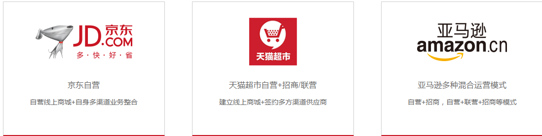 B2B2C多用户商城系统介绍-b2b2c商城软件