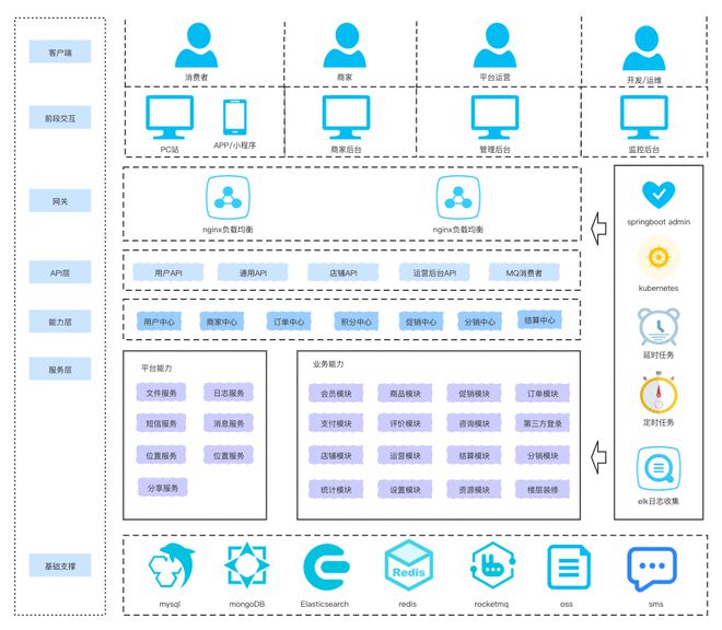 开箱即用java开源商城系统，功能太强大了-java开源库