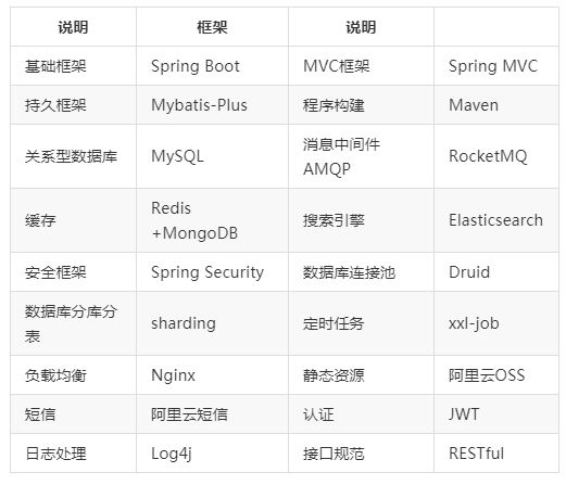 开箱即用java开源商城系统，功能太强大了-java开源库