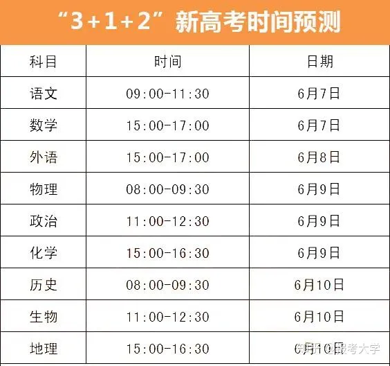 2021高考还是7月进行? 新高考下各省要考几天？答案都在这里！-2021年新高考要考几天