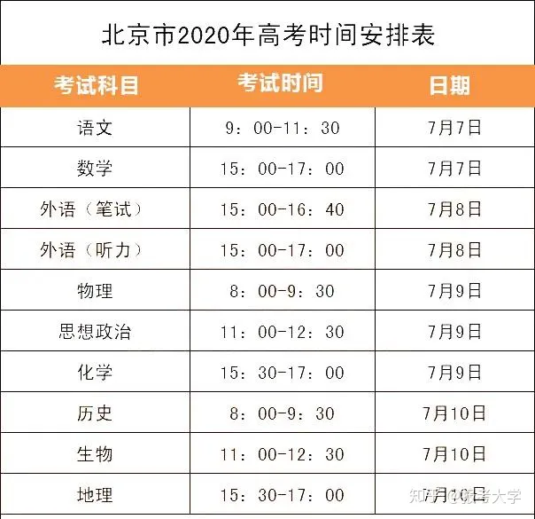 2021高考还是7月进行? 新高考下各省要考几天？答案都在这里！-2021年新高考要考几天
