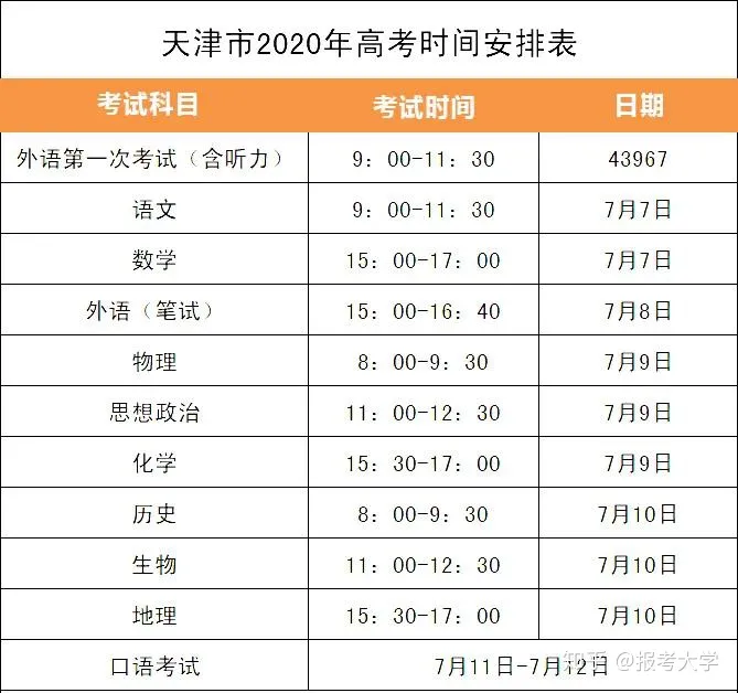 2021高考还是7月进行? 新高考下各省要考几天？答案都在这里！-2021年新高考要考几天