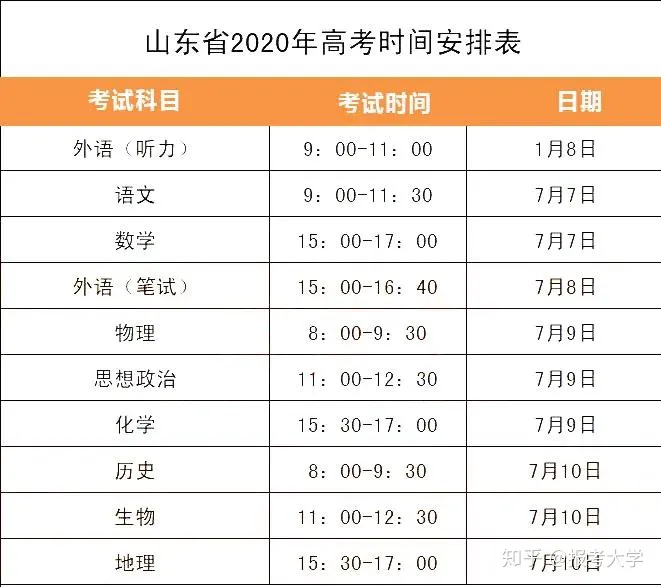 2021高考还是7月进行? 新高考下各省要考几天？答案都在这里！-2021年新高考要考几天