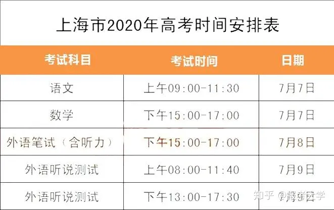 2021高考还是7月进行? 新高考下各省要考几天？答案都在这里！-2021年新高考要考几天