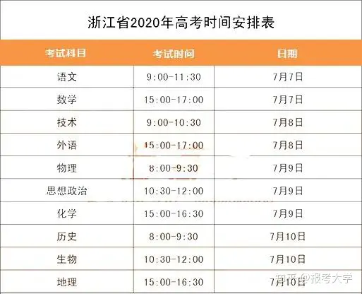 2021高考还是7月进行? 新高考下各省要考几天？答案都在这里！-2021年新高考要考几天