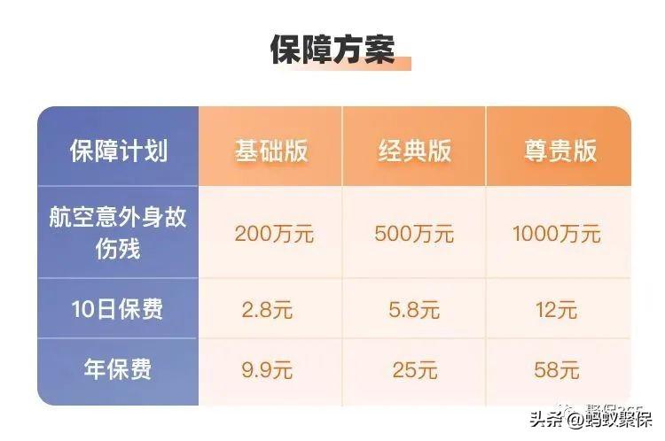 每日一险 | 平安橙护卫航空意外险（平安橙e网供应链金融）