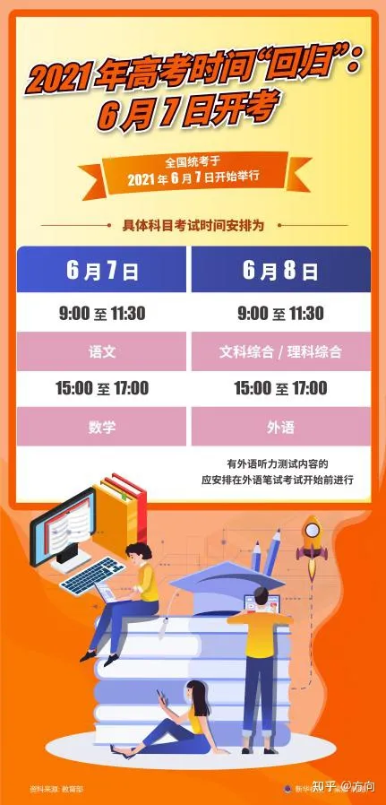 2021年高考时间“回归”：6月7日开考-2022年高考时间是几月几号