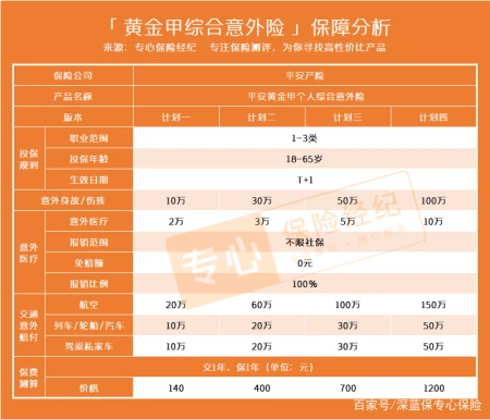 平安黄金甲综合意外险好不好？这些不赔的情况一定要注意！（黄金平安扣图片）