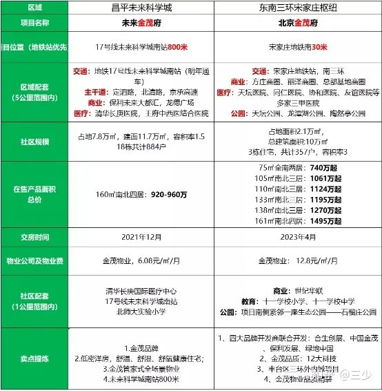 北京金茂府＆未来金茂府：人生多少府居梦，才得一处金茂府-未来金茂府售楼处
