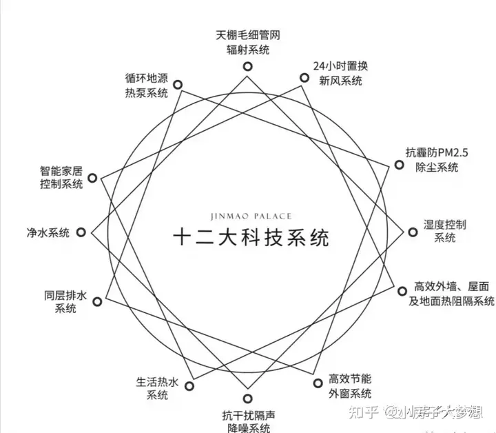 踩盘笔记·新房 | 北京西五环的西山金茂府，单价5.5万+，总价650万起，值得买吗？-金隅西山