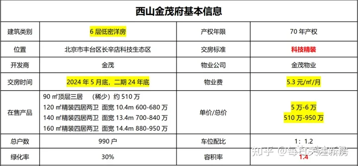 西山金茂府 | 丰台 西五环 金茂府系 精装低密 六层纯洋房-安居客