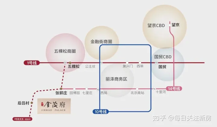 西山金茂府 | 丰台 西五环 金茂府系 精装低密 六层纯洋房-安居客