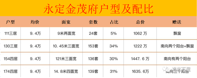 永定金茂府 京南三环 丰台大红门 北京第九座金茂府-北京南三环金茂府的房子怎么样