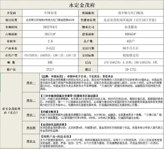 永定金茂府 京南三环 丰台大红门 北京第九座金茂府-北京南三环金茂府的房子怎么样