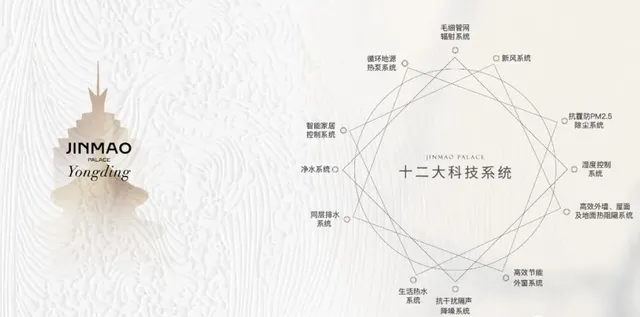 永定金茂府 1000万上车丰台大红门科技豪宅，到底值不值？-金隅集团大红门项目介绍