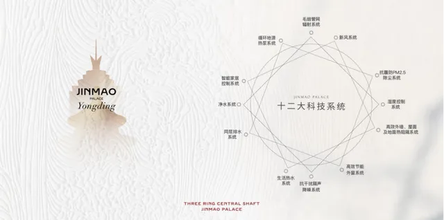 永定金茂府 1000万上车丰台大红门科技豪宅，到底值不值？-金隅集团大红门项目介绍