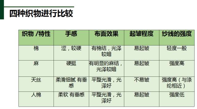 棉、麻、天丝、人棉的区别（天丝棉和棉麻哪个好）