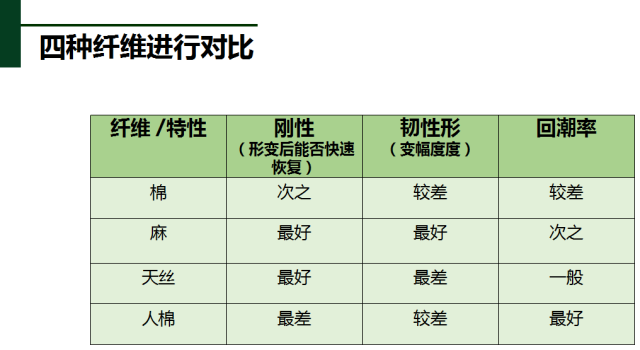 棉、麻、天丝、人棉的区别（天丝棉和棉麻哪个好）