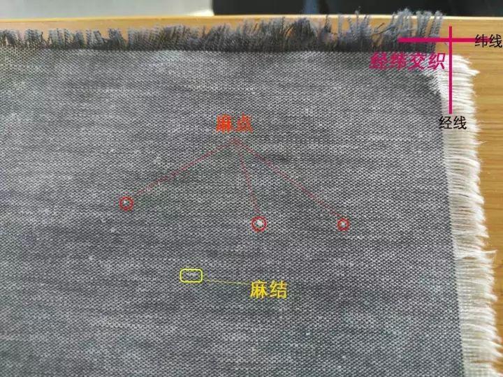 棉、麻、天丝、人棉的区别（天丝棉和棉麻哪个好）